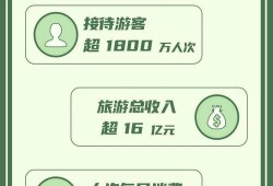 旅游管理分什么院系(旅游管理专业划分)