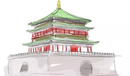 旅游西安配乐是什么(西安旅游视频播放)