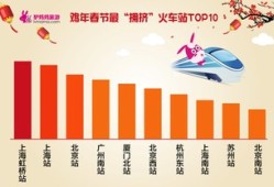 过年旅游还要准备什么(过年出去旅游怎么样)