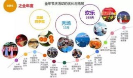 旅游玩什么项目好做(旅游做什么赚钱)