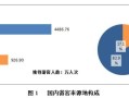 什么叫在线旅游平台(在线旅游平台所能提供的在线旅游的主要类型)