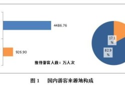 什么叫在线旅游平台(在线旅游平台所能提供的在线旅游的主要类型)