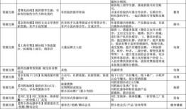 旅游对接费是什么(旅游资源怎么对接)