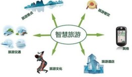 智慧旅游平台有什么(智慧旅游旅游)