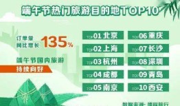 旅游客源包括什么(旅游客源是什么意思)