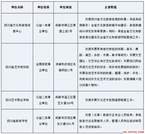 单位旅游是什么工作(单位旅游是什么工作岗位)