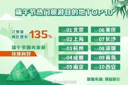 旅游客源包括什么(旅游客源是什么意思)