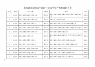 旅游科室职责是什么(旅游局各科室职能职责)