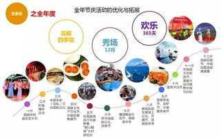 旅游玩什么项目好做(旅游做什么赚钱)