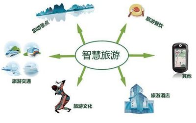 智慧旅游平台有什么(智慧旅游旅游)
