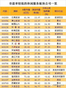 什么旅游股跌得最多(哪些旅游股票低估了)