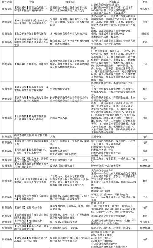 旅游对接费是什么(旅游资源怎么对接)