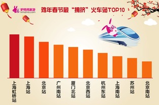 过年旅游还要准备什么(过年出去旅游怎么样)